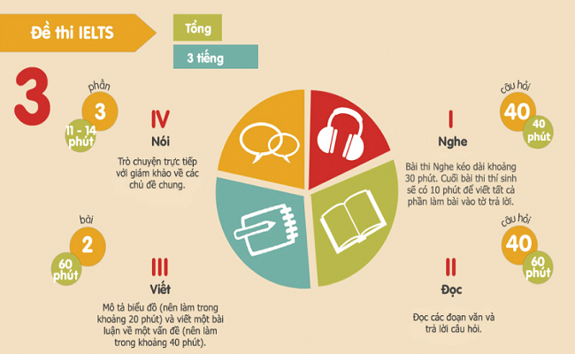 ielts là gì