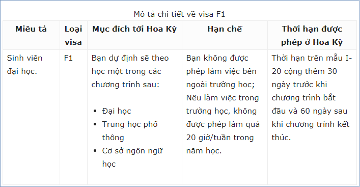 visa là gì - visa du học là gì