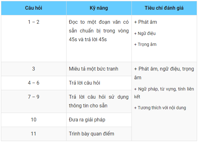 Cấu trúc đề thi Toeic mới nhất và 4 điều cần biết | Edu.Hoteljob.vn